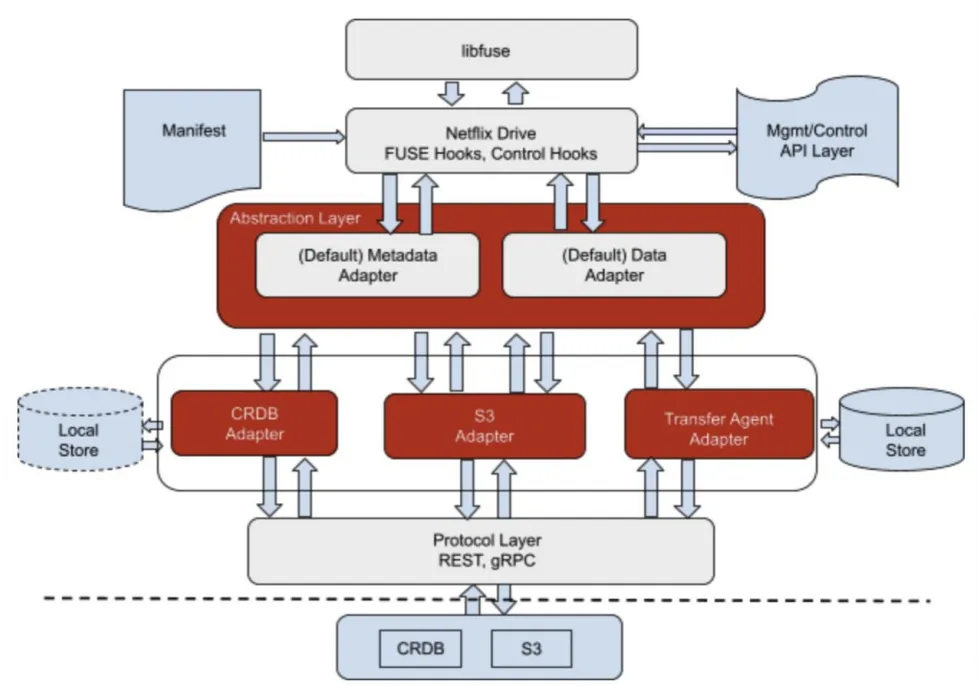文件POS_posix 文件_posixexec
