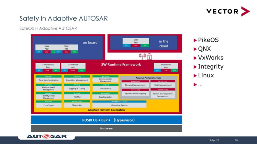posix 文件_文件POS_posixexec