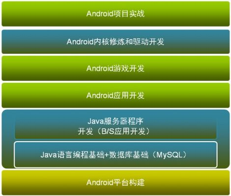 请求同步车证信息异常怎么办_请求同步与异步的区别_android 同步请求