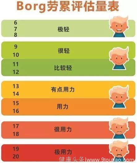 护理常规冠心病护理措施_冠心病的护理常规及护理措施_冠心病的护理常规