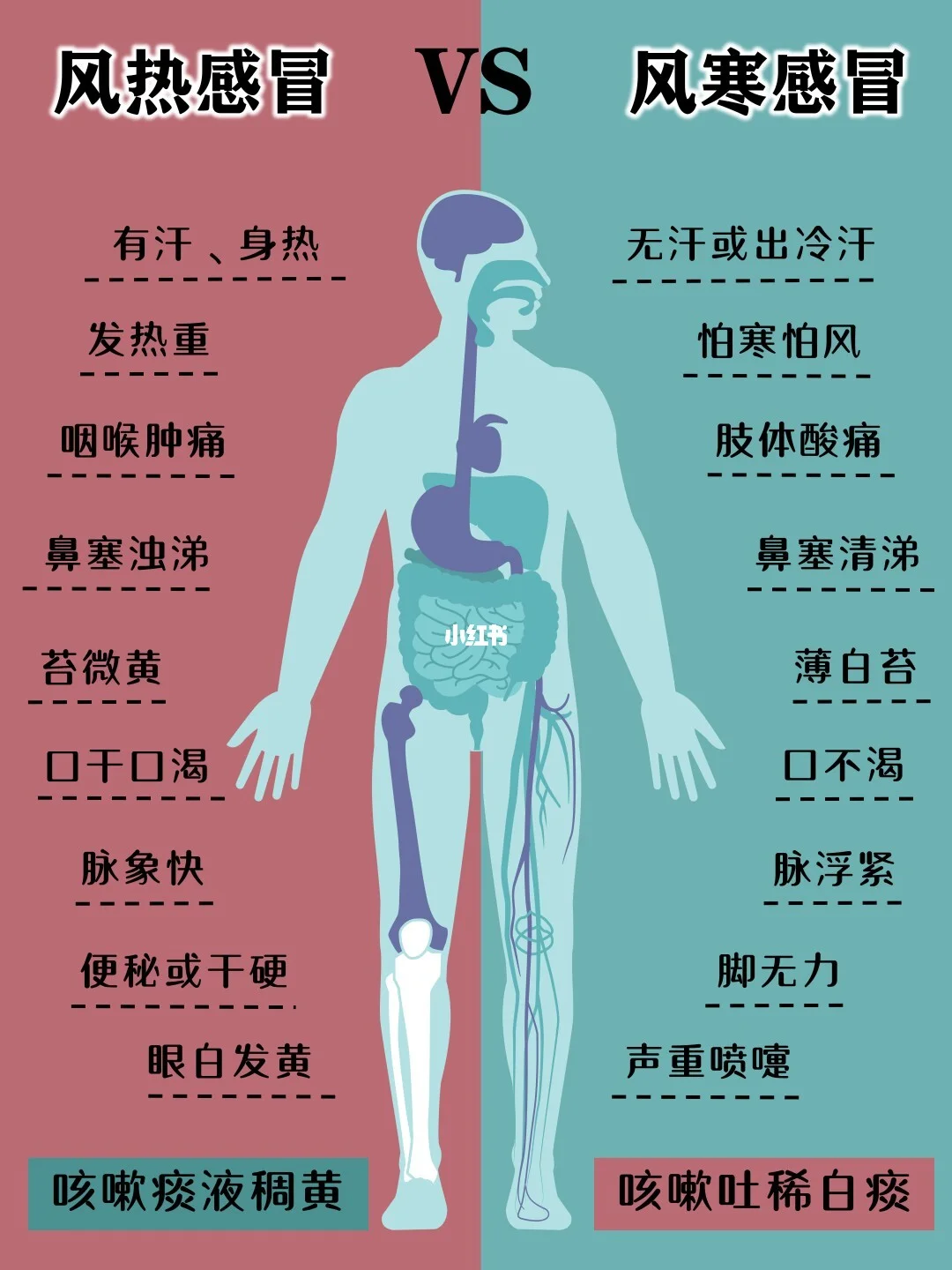 感冒咳嗽好了又反复咳嗽怎么办_感冒后咳嗽老不好怎么办_感冒咳嗽已经好了为什么又反复