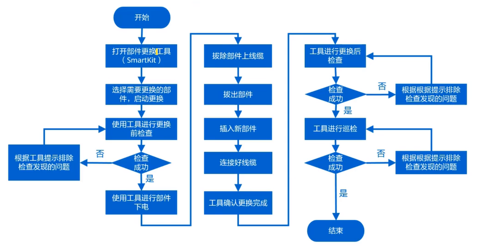 杭州西软酒店管理系统的缺点_西软酒店管理系统方案介绍_西软酒店管理系统英文简称