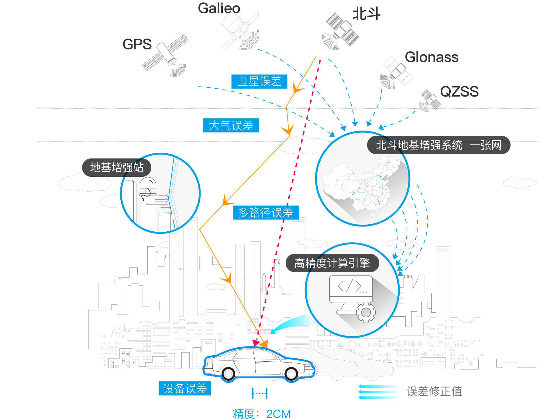 gps的基本工作原理_简述gps原理_gps工作原理图