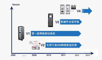 系统集成网络管理,系统集成网络管理的现状与挑战