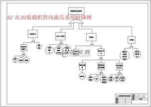 液压系统设计开题报告