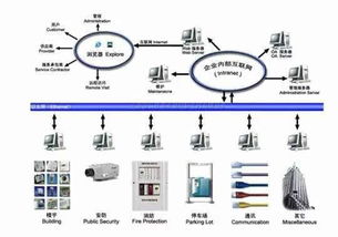 通信信息系统集成,技术革新与行业应用