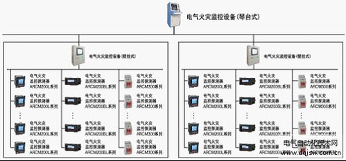 漏电火灾报警系统设计,安全防护的关键技术