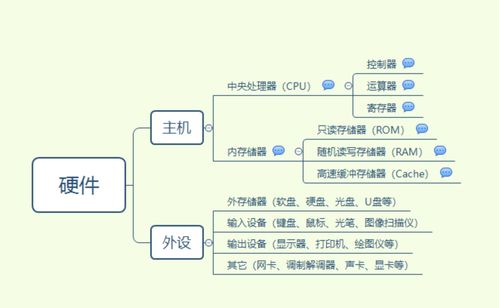 计算机组成 硬件,计算机组成与硬件概述