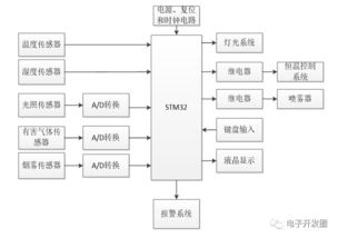 系统设计可分为系统总体设计和,系统设计的概述