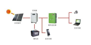 光伏发电并网控制器系统,光伏发电并网控制器系统的设计与应用