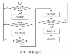 基于单片机的语音识别系统设计,基于ARM单片机的智能小车循迹避障研究设计