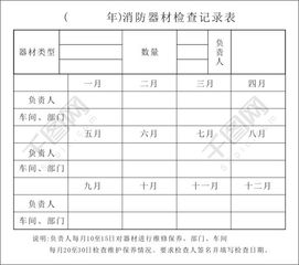 设备搬迁工艺检查记录表,设备搬迁工艺检查记录表撰写指南