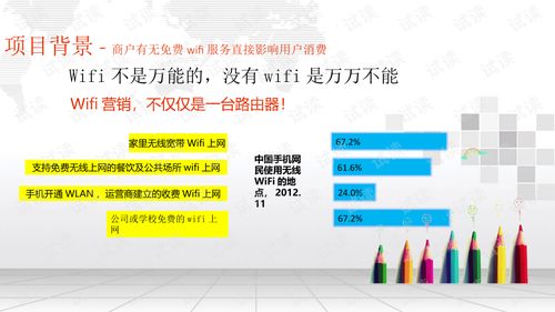 商用wifi营销系统,助力企业开启智慧营销新时代