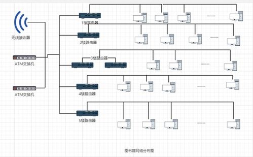 应用系统集成设计方案,构建高效协同的数字化工作环境