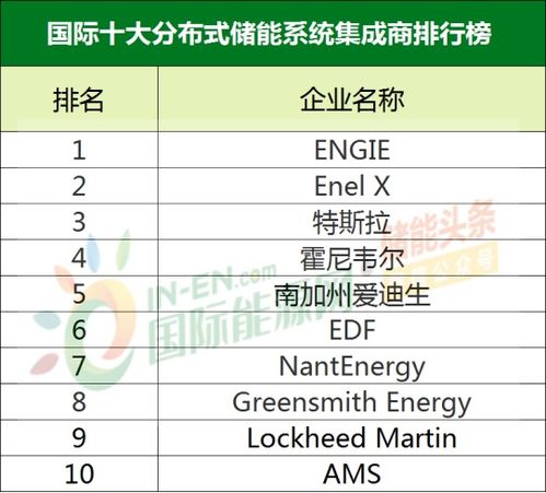 系统集成公司 排名,揭秘行业佼佼者