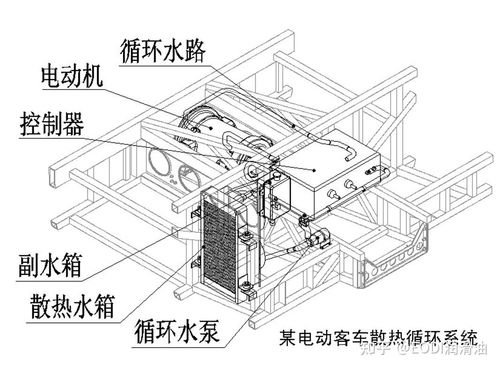 冷却系统设计,关键原则与技术创新