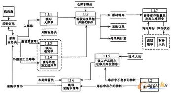 企业仓库管理系统设计,提升效率，优化库存管理