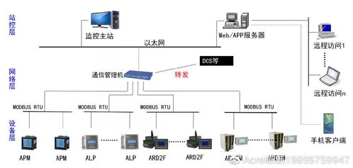 体育场供配电系统设计浅析 廖昕