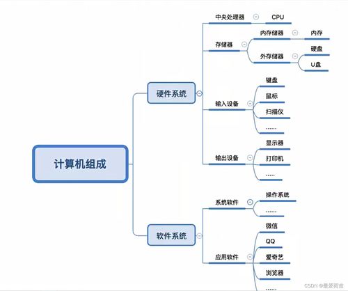 系统软件包括操作系统,系统软件概述