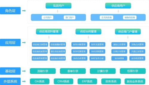 供应商管理系统设计,提升企业供应链效率的关键