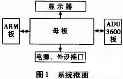 基于arm的嵌入式系统设计