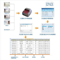 国际旅行社需要什么设备,国际旅行社必备设备清单