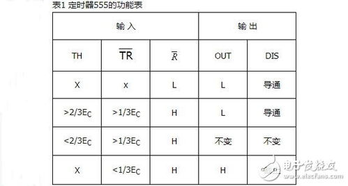 硬件电路设置看门狗定时器的作用