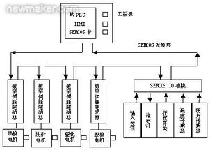 工业设计中的系统设计,融合创新与实用性的关键