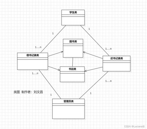 图书馆管理信息系统分析论文,图书馆管理信息系统分析