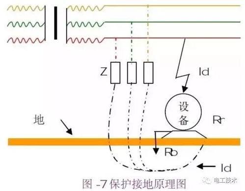 设备接地电阻,设备接地电阻的重要性与测量方法