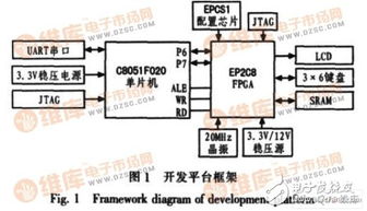 单片机实验与应用系统设计,理论与实践的结合