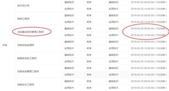 系统集成项目管理工程师2014报名时间,中级系统集成项目管理工程师报名入口官网