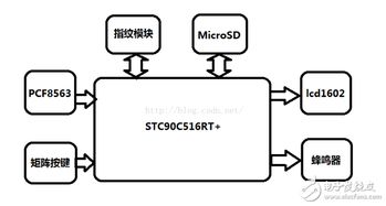 51指纹模块程序,74hc595pw国产