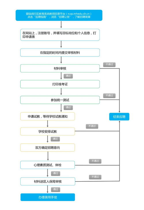 上海市闵行区教师教育管理平台,助力教师专业成长与教育质量提升