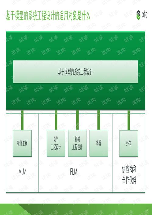 系统工程模型,构建复杂系统的蓝图