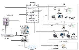 兰州监控系统设计,智慧城市建设的守护者