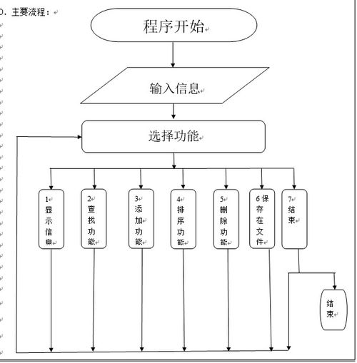 c语言 停车场管理系统,设计与实现