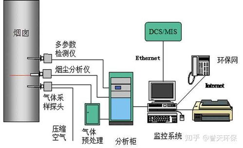 cems烟气在线分析系统,环保监测的得力助手