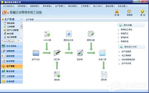 erp企业系统有哪些,企业数字化转型的核心动力