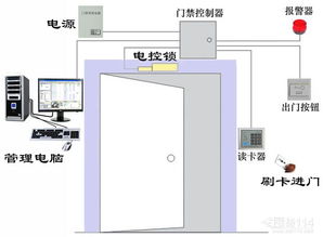 dz系统安装,Discuz! 论坛系统安装教程