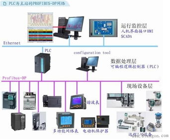 dcs系统plc区别,DCS系统与PLC系统的区别解析