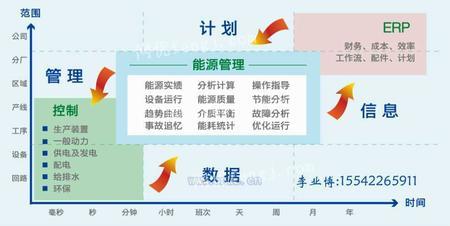 ems系统提取,EMS系统在现代企业能源管理中的应用与提取技术