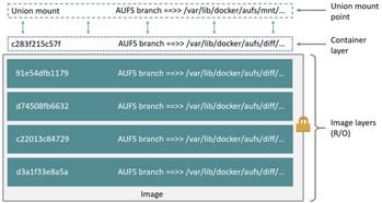 docker文件系统,构建高效、可移植的容器化应用