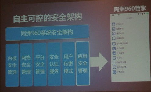 960手机操作系统,中国自主知识产权的安全智能手机平台