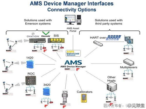 ams 设备管理系统,提升设备管理效率，保障生产稳定