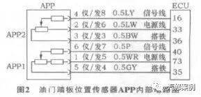 A3电子系统故障,奥迪A3电子系统故障解析及解决方法