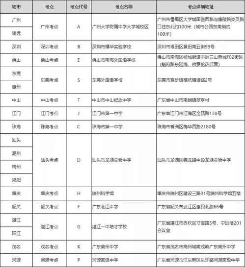 csp-j考试系统,助力青少年信息学奥林匹克竞赛的摇篮