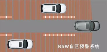 BSW系统,汽车电子的核心基石