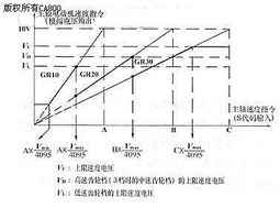 fanuc系统串行主轴,数控机床高效运转的核心