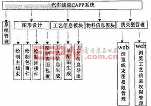 capp系统功能,助力制造业工艺规划与优化